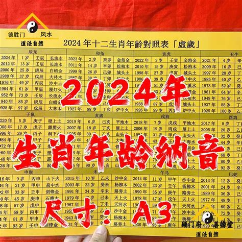 61年次生肖|十二生肖｜2023年齡對照表、生肖年份、起源、性